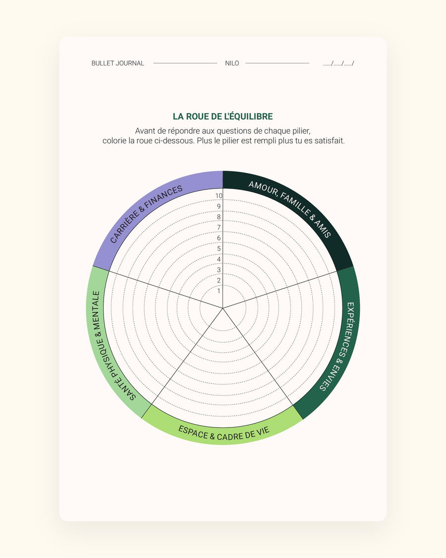 La roue